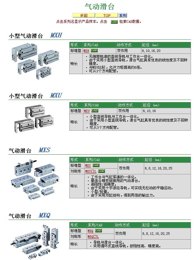 SMC-氣動(dòng)滑臺(tái) 詳細(xì)說(shuō)明