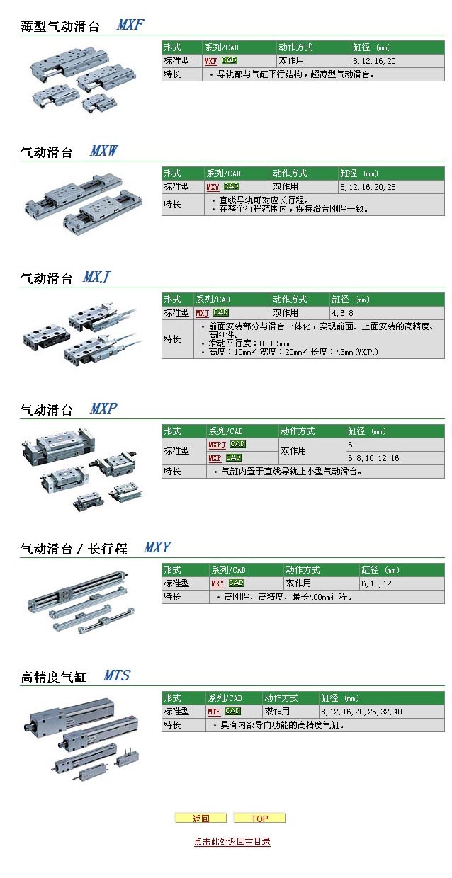 SMC-氣動(dòng)滑臺(tái) 詳細(xì)說(shuō)明