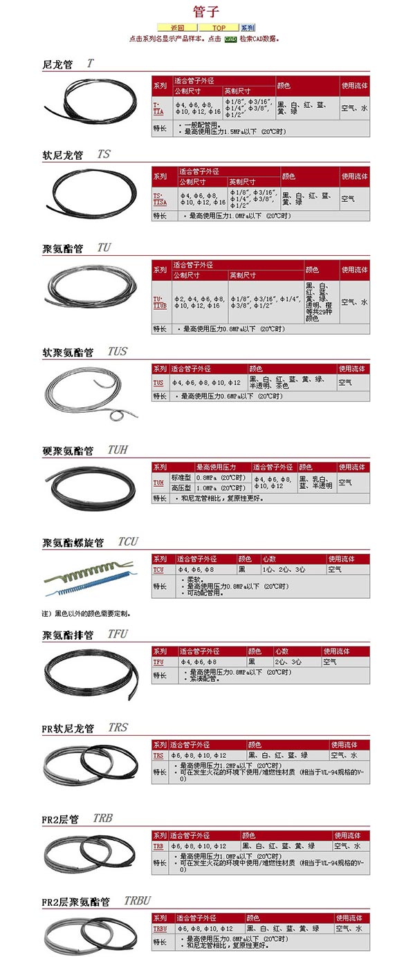 SMC-管子 詳細說明